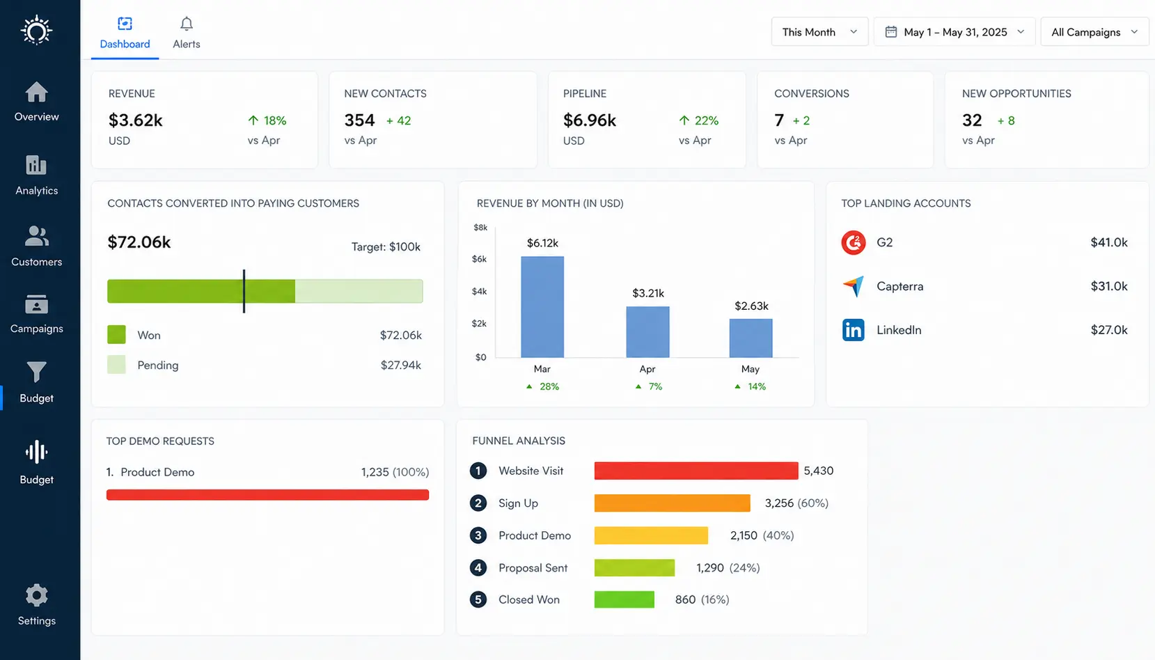 Salesflare CRM interface showing automated contact tracking emails meetings and sales pipeline data