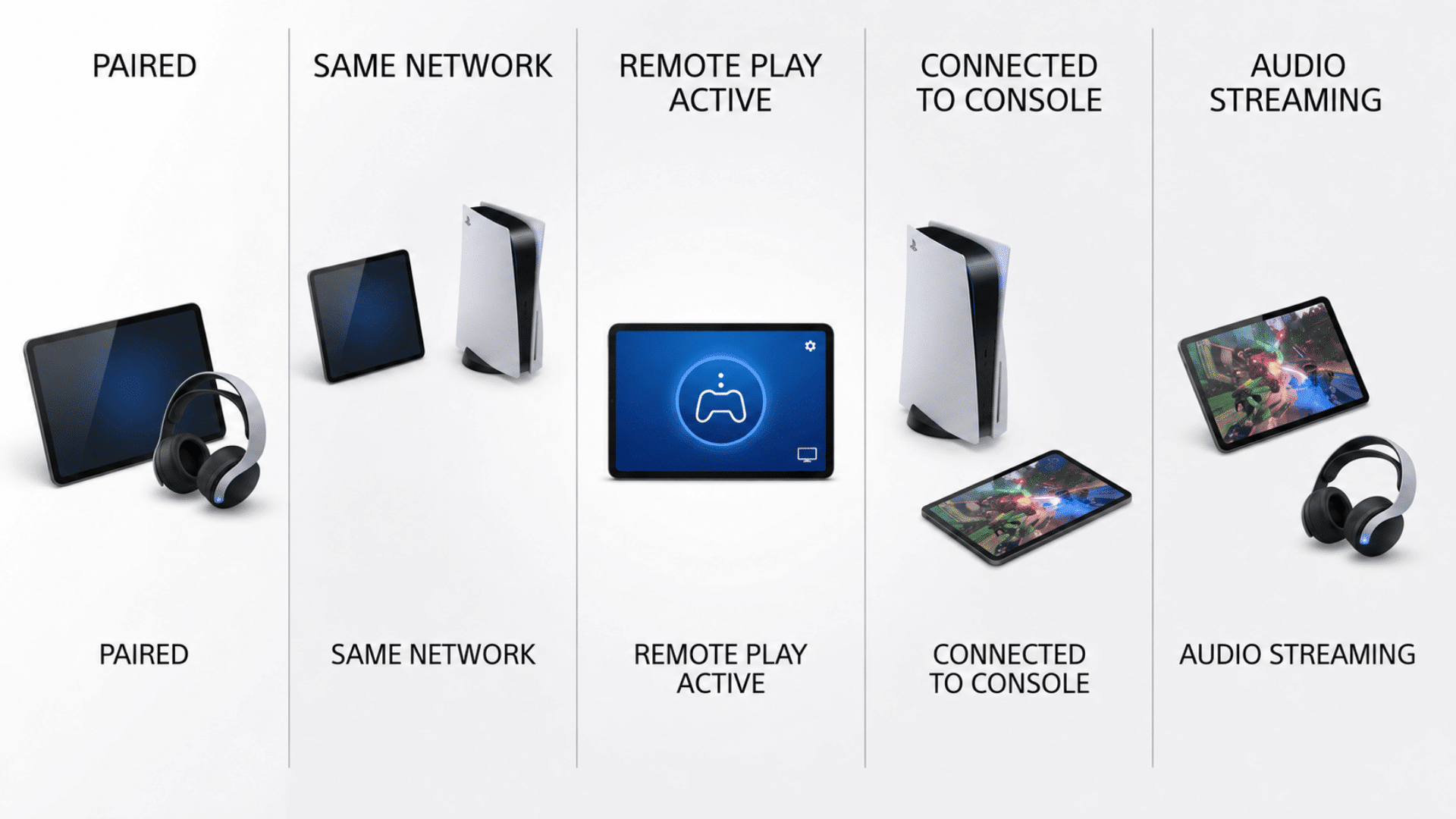 PS Remote Play steps for streaming PS5 audio to wireless headphones