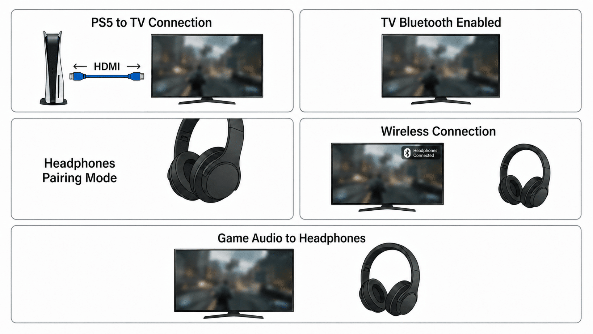 steps to connect PS5 audio to Bluetooth headphones through a smart TV